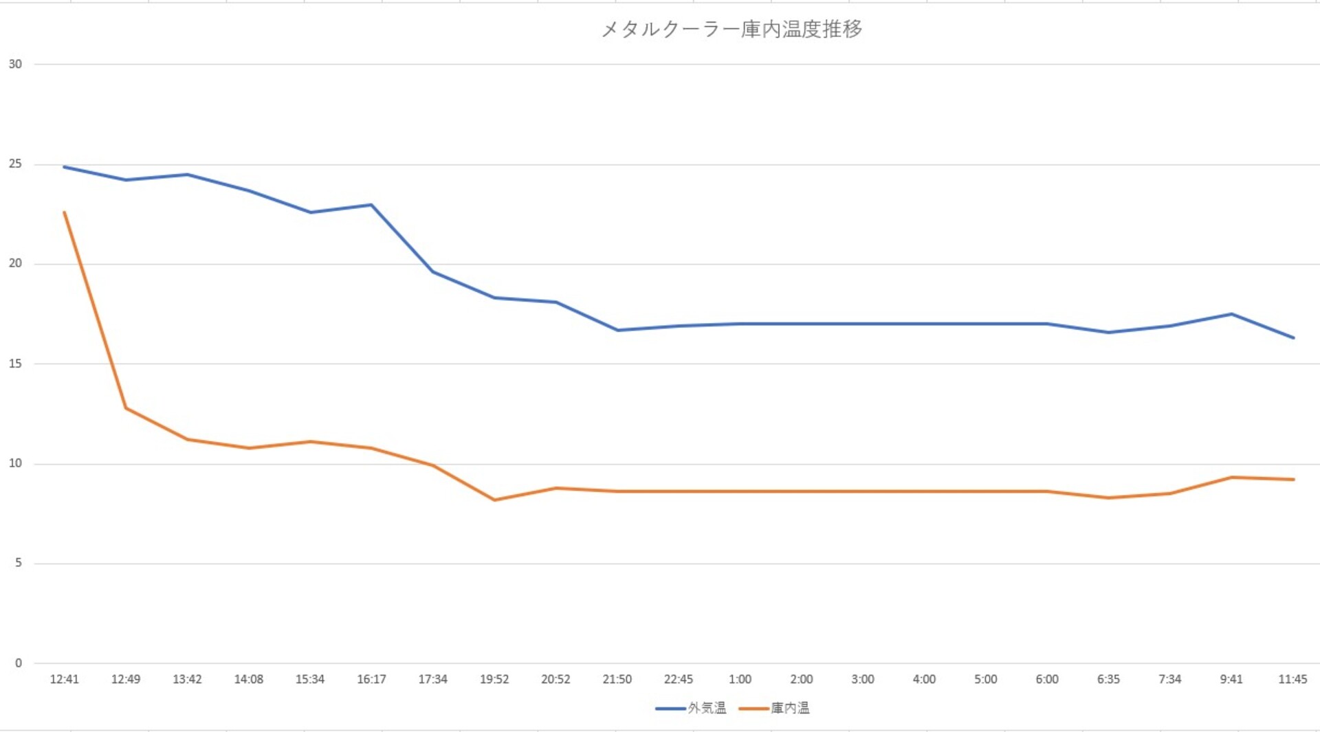 メタルクーラースチールボックスL